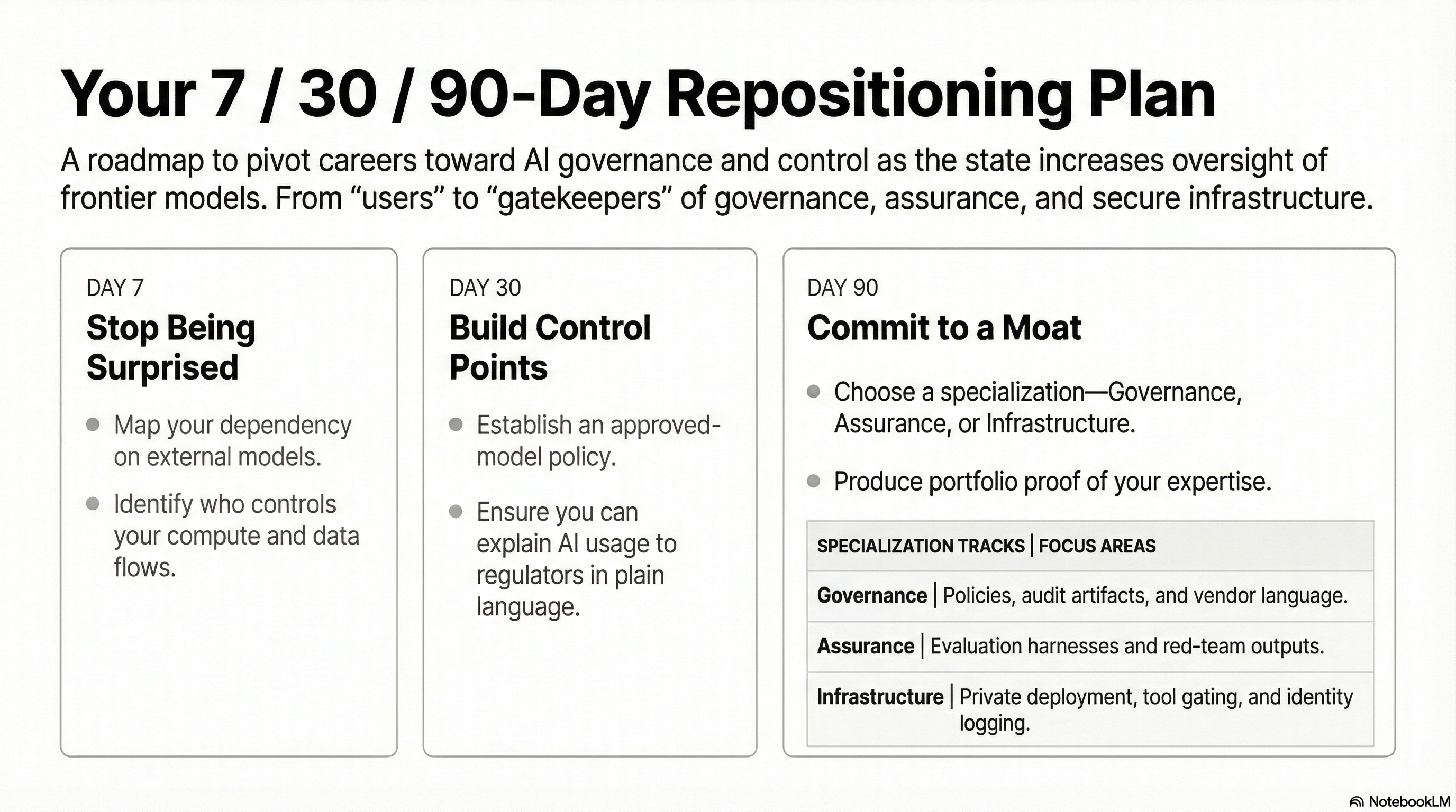 7 30 90 Repositioning Plan